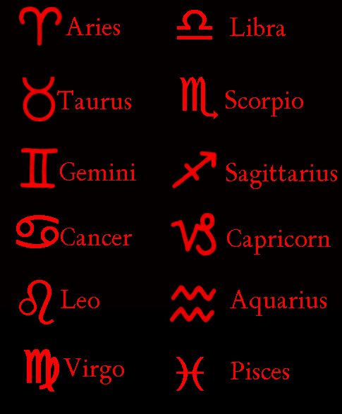 Astrology_Glyphs.gif